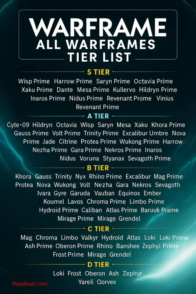 Warframe Tier List 2025