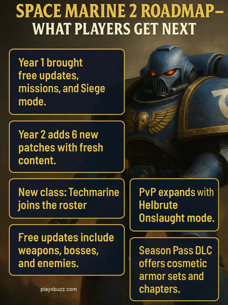 Space Marine 2 Roadmap and Post-Launch Updates