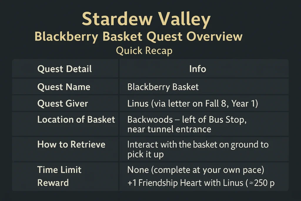 Stardew Valley Blackberry Basket Quest Overview