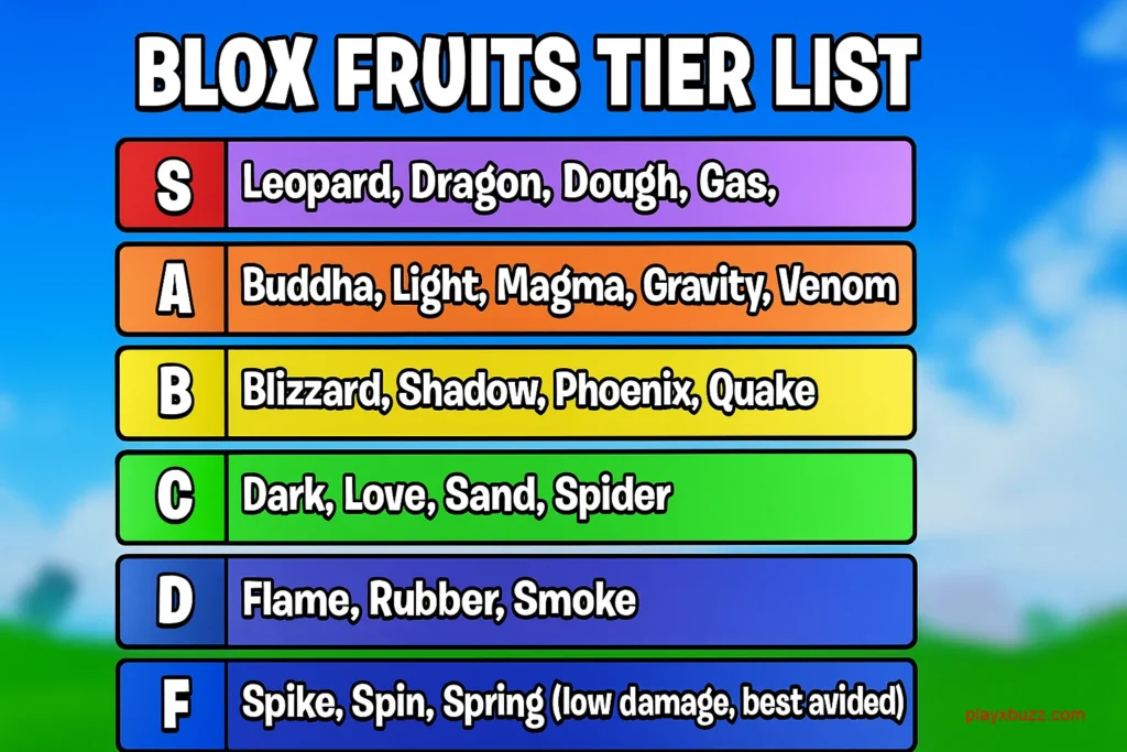 Blox Fruits Tier List 2025 (Update 27 Rankings)